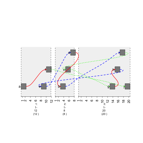 plot of chunk curviness-graph