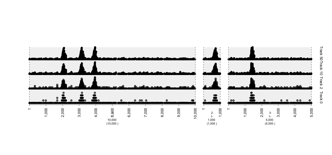 plot of chunk mutations2-plot