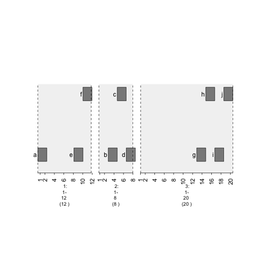 plot of chunk plot-stack.gap2
