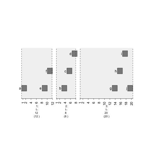 plot of chunk plot-stack.gap3