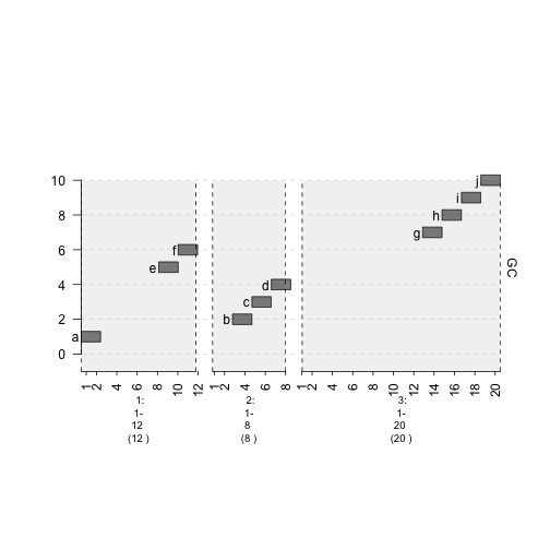plot of chunk plot-y.fieldGC