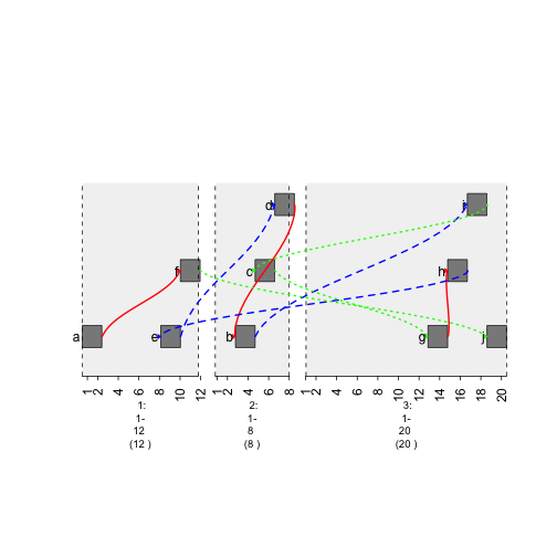 plot of chunk style-graph