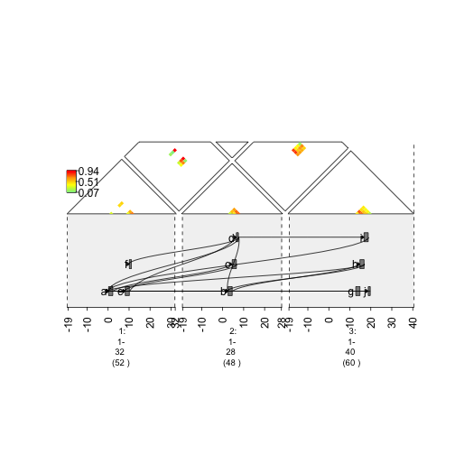 plot of chunk zoomedOutGraph